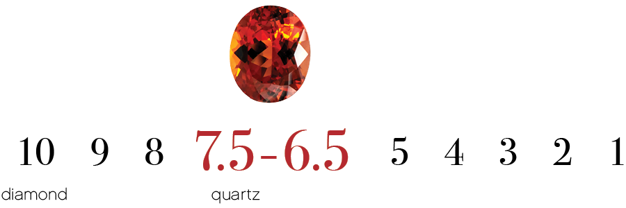 How hard is garnet deals